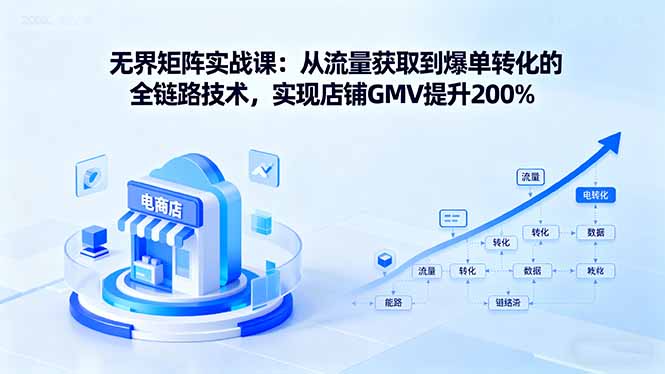 无界矩阵实战课：从流量获取到爆单转化的全链路技术，实现店铺GMV提升200%-kaigewz