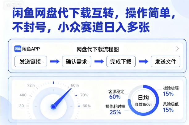 闲鱼网盘代下载互转，操作简单，不封号，小众赛道日入多张-kaigewz
