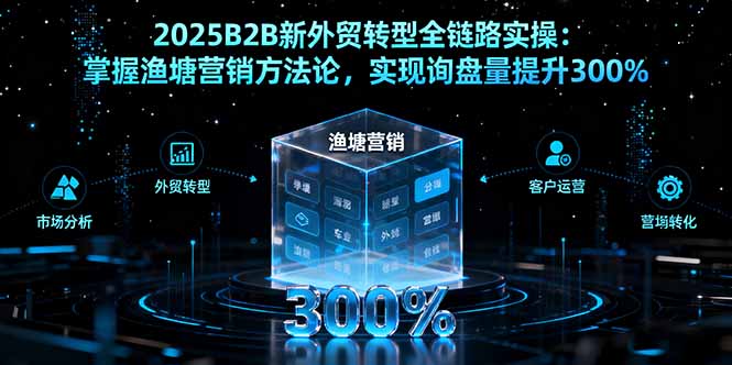 2025B2B新外贸转型全链路实操：掌握渔塘营销方法论，实现询盘量提升300%-kaigewz