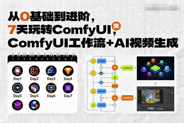 从0基础到进阶，7天玩转ComfyUI，Comfyui工作流+AI视频生成-kaigewz