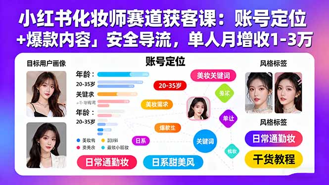 小红书化妆师赛道获客课：账号定位＋爆款内容＋安全导流，单人月增收1-3万-kaigewz