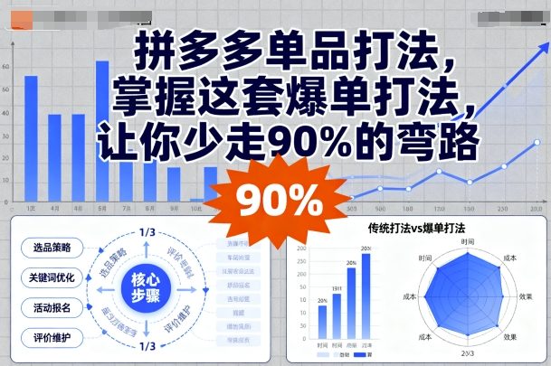 拼多多单品打法，掌握这套爆单打法，让你少走90%的弯路-kaigewz