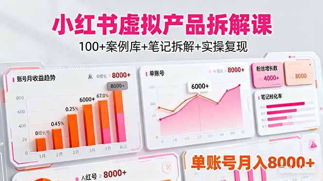 小红书虚拟产品拆解课：100+案例库+笔记拆解+实操复现，单账号月入8000+-kaigewz