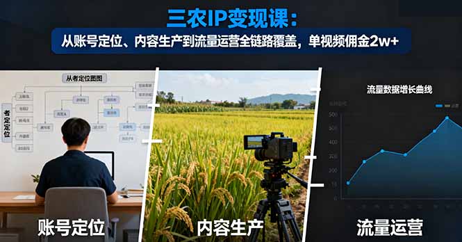 三农IP变现课：从账号定位、内容生产到流量运营全链路覆盖，单视频佣金2w+-kaigewz